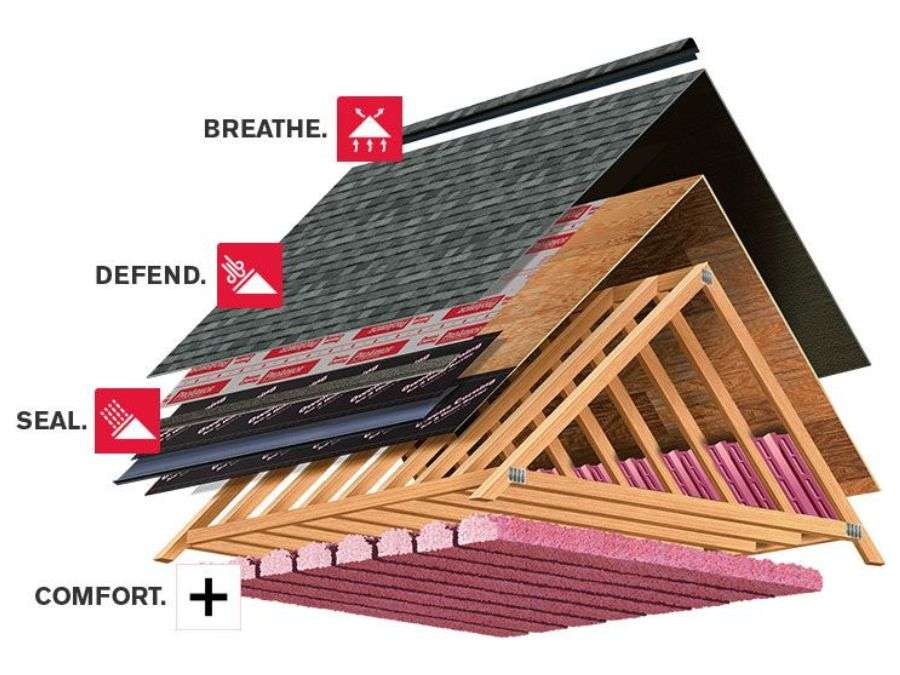 Built-Up Roof (BUR) - Flat Roofing